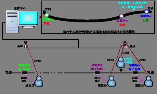 双鸭山巡更系统八号