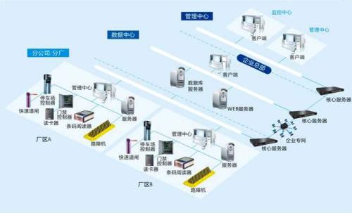 双鸭山食堂收费管理系统七号