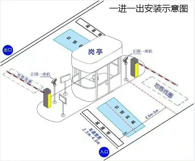 双鸭山标准车牌识别系统安装图