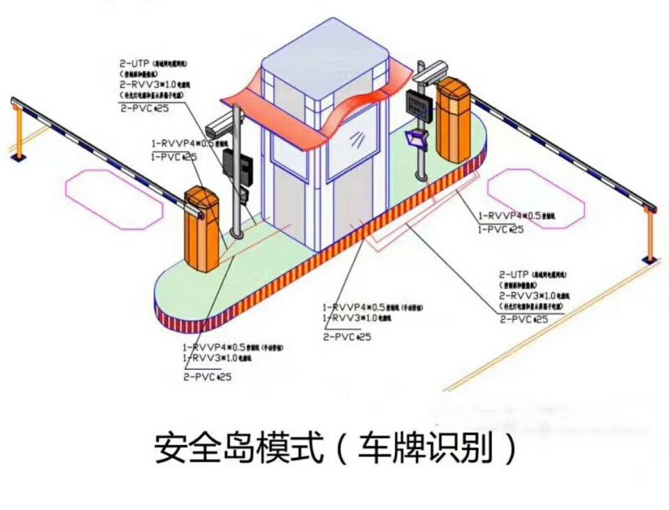 双鸭山双通道带岗亭车牌识别