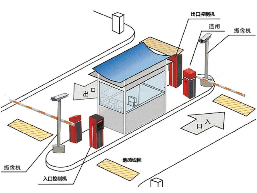 双鸭山标准双通道刷卡停车系统安装示意